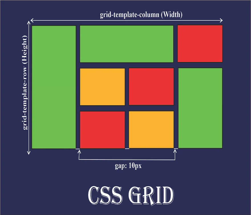 Diseño de Cuadrícula CSS